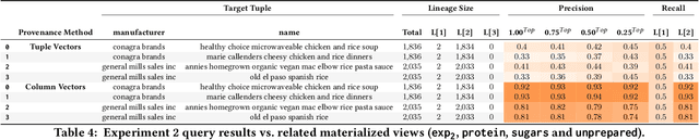 Figure 4 for ML Based Lineage in Databases