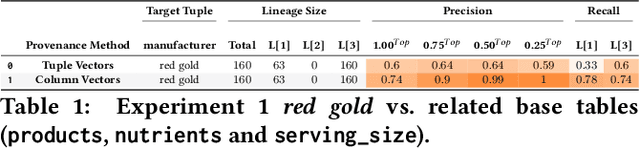 Figure 1 for ML Based Lineage in Databases