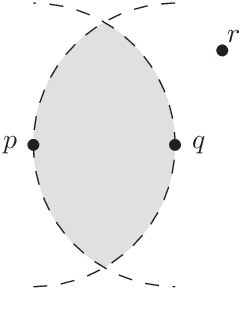 Figure 1 for CNN training with graph-based sample preselection: application to handwritten character recognition
