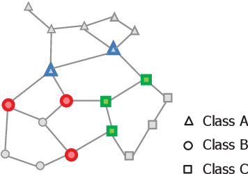 Figure 2 for CNN training with graph-based sample preselection: application to handwritten character recognition
