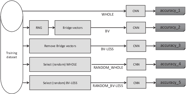 Figure 3 for CNN training with graph-based sample preselection: application to handwritten character recognition