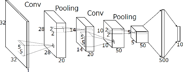 Figure 4 for CNN training with graph-based sample preselection: application to handwritten character recognition
