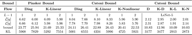 Figure 4 for Stochastic Neural Network with Kronecker Flow