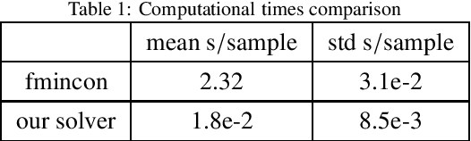 Figure 2 for An Unsupervised Method for Estimating the Global Horizontal Irradiance from Photovoltaic Power Measurements