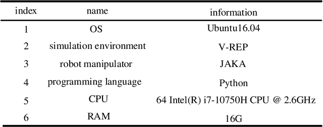 Figure 2 for Deep Reinforcement Learning with Stage Incentive Mechanism for Robotic Trajectory Planning