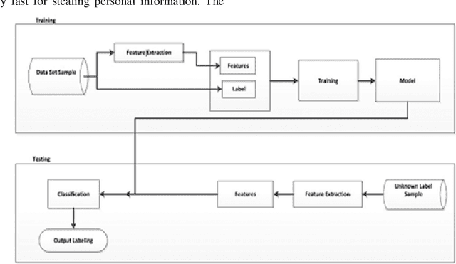 Figure 1 for Phishing Detection Using Machine Learning Techniques