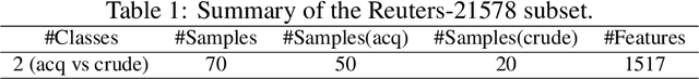 Figure 2 for Ensemble Quantile Classifier