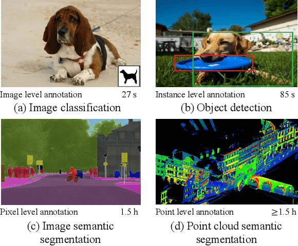 Figure 1 for Active Learning for Point Cloud Semantic Segmentation via Spatial-Structural Diversity Reasoning