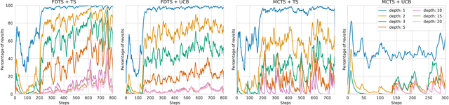 Figure 4 for Learning to Play Imperfect-Information Games by Imitating an Oracle Planner