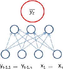 Figure 4 for Sequence Classification with Neural Conditional Random Fields