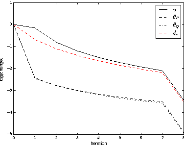 Figure 1 for Online Matrix Completion Through Nuclear Norm Regularisation