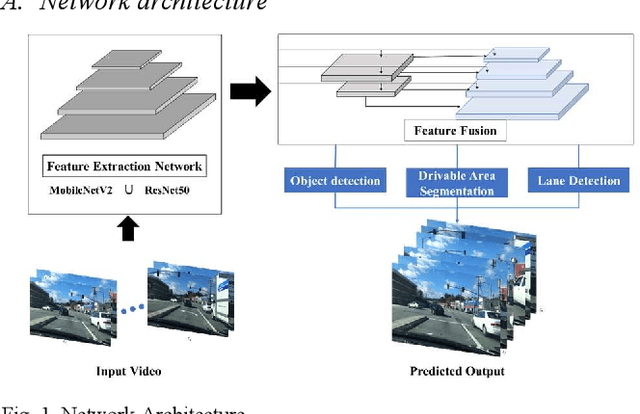 Figure 1 for Edge Device Deployment of Multi-Tasking Network for Self-Driving Operations