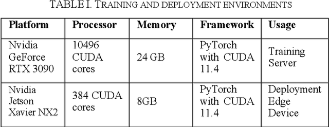 Figure 4 for Edge Device Deployment of Multi-Tasking Network for Self-Driving Operations