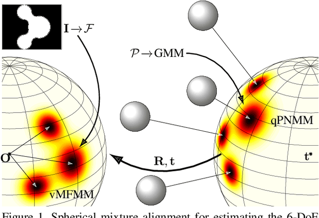 Figure 1 for The Alignment of the Spheres: Globally-Optimal Spherical Mixture Alignment for Camera Pose Estimation