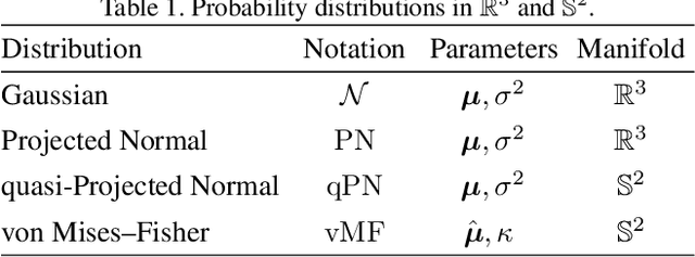 Figure 2 for The Alignment of the Spheres: Globally-Optimal Spherical Mixture Alignment for Camera Pose Estimation