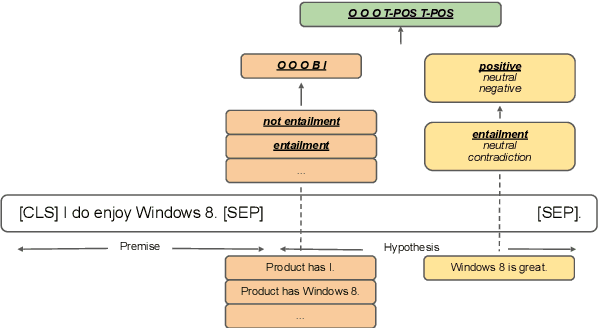 Figure 1 for Zero-Shot Aspect-Based Sentiment Analysis