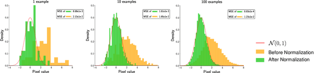 Figure 3 for Batch Normalization Tells You Which Filter is Important