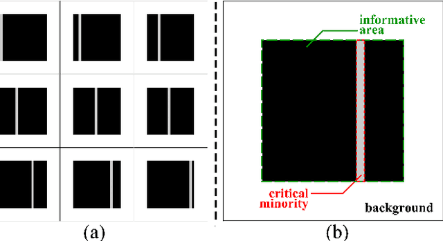 Figure 2 for Unsupervised Recognition of Informative Features via Tensor Network Machine Learning and Quantum Entanglement Variations