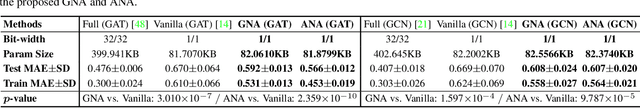 Figure 2 for Meta-Aggregator: Learning to Aggregate for 1-bit Graph Neural Networks