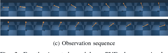 Figure 3 for PVEs: Position-Velocity Encoders for Unsupervised Learning of Structured State Representations