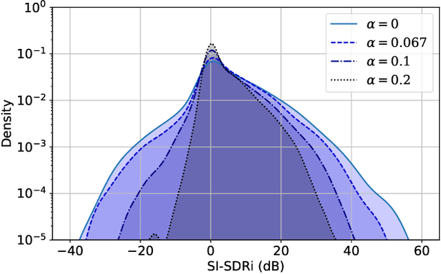 Figure 1 for Unified Gradient Reweighting for Model Biasing with Applications to Source Separation