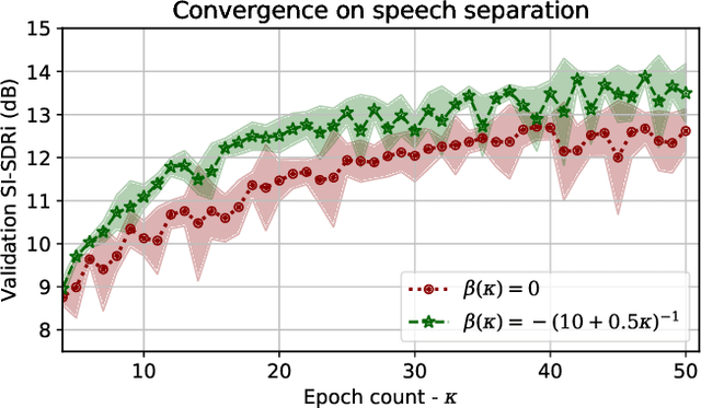 Figure 3 for Unified Gradient Reweighting for Model Biasing with Applications to Source Separation