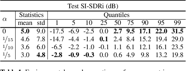 Figure 2 for Unified Gradient Reweighting for Model Biasing with Applications to Source Separation
