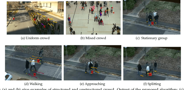 Figure 1 for Spatio-temporal interaction model for crowd video analysis