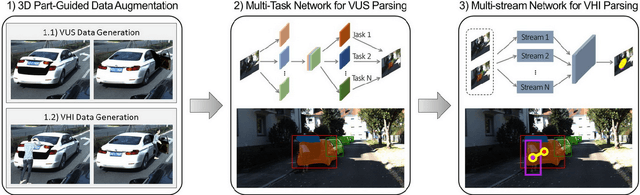 Figure 2 for Fine-Grained Vehicle Perception via 3D Part-Guided Visual Data Augmentation