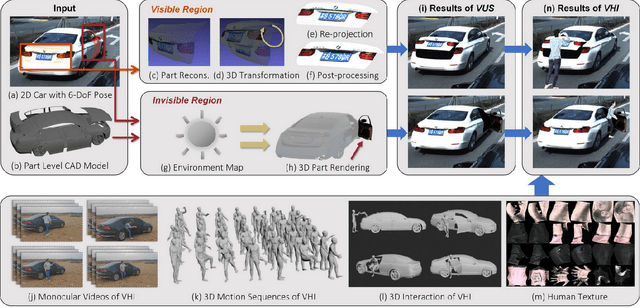 Figure 4 for Fine-Grained Vehicle Perception via 3D Part-Guided Visual Data Augmentation