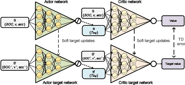 Figure 3 for A Comparative Study of Deep Reinforcement Learning-based Transferable Energy Management Strategies for Hybrid Electric Vehicles