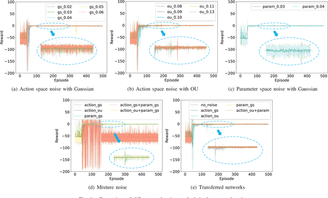 Figure 4 for A Comparative Study of Deep Reinforcement Learning-based Transferable Energy Management Strategies for Hybrid Electric Vehicles