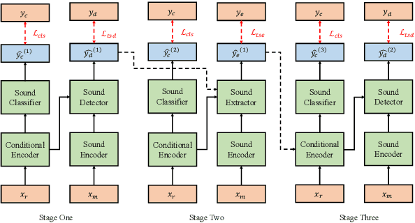 Figure 3 for Improving Target Sound Extraction with Timestamp Information