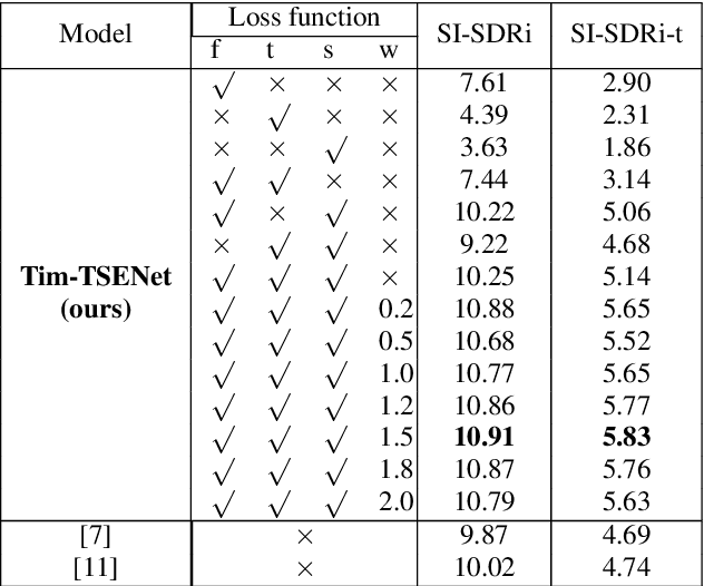 Figure 2 for Improving Target Sound Extraction with Timestamp Information