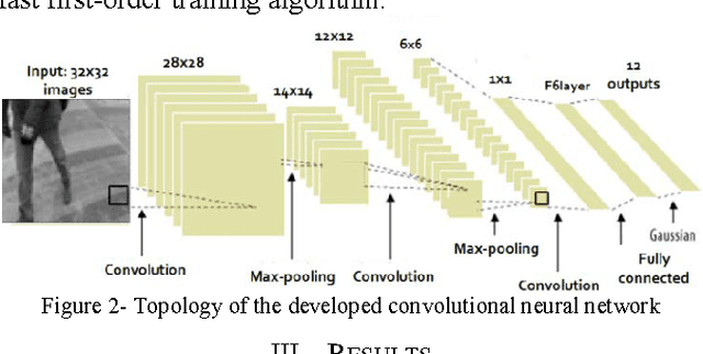 Figure 1 for Wearable Vision Detection of Environmental Fall Risks using Convolutional Neural Networks