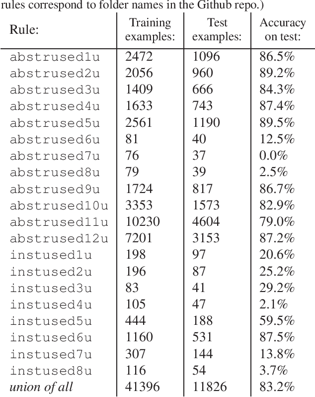 Figure 1 for Can Neural Networks Learn Symbolic Rewriting?