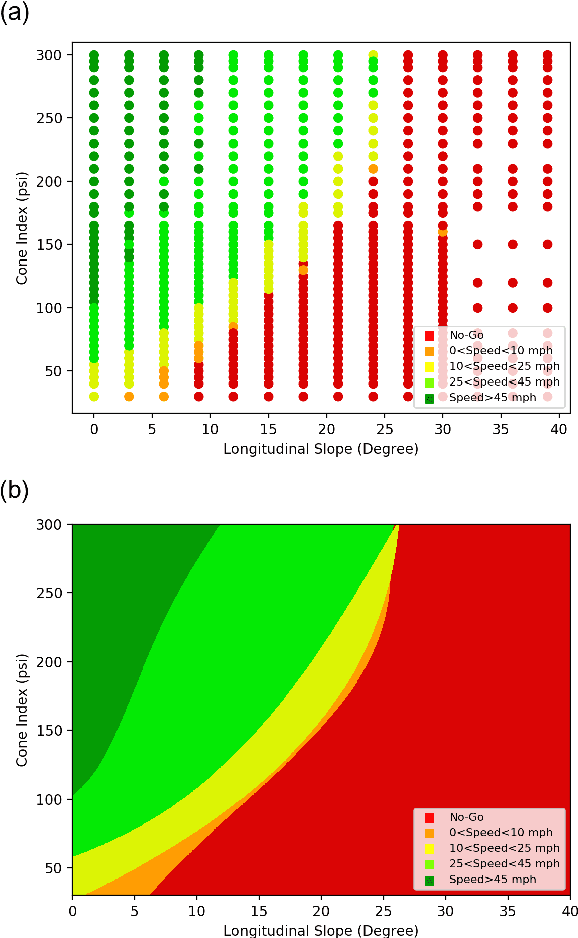 Figure 2 for An Active Learning Framework for Constructing High-fidelity Mobility Maps