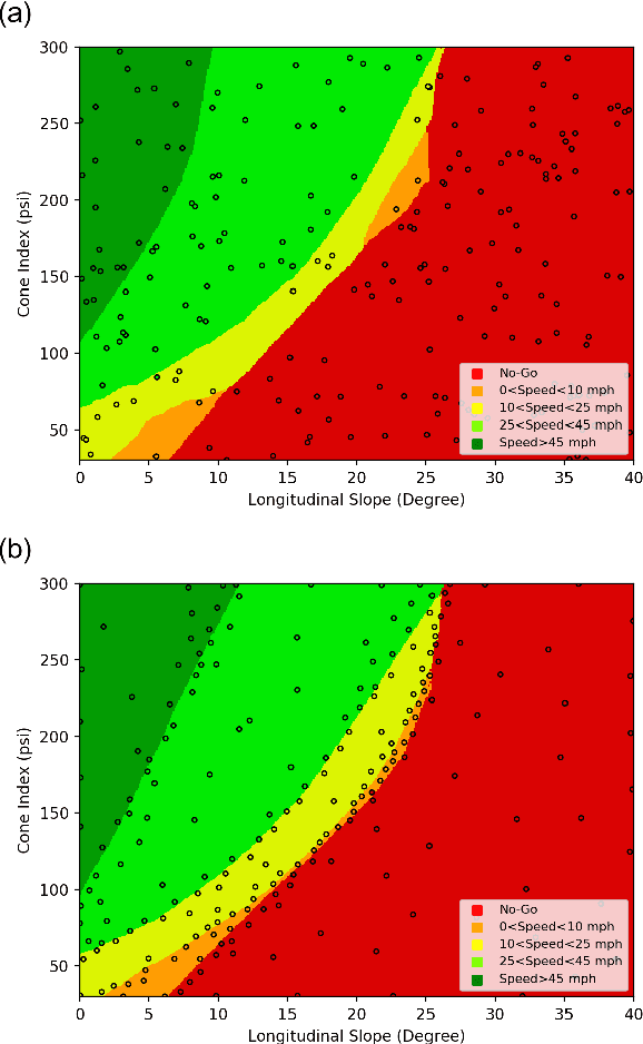 Figure 3 for An Active Learning Framework for Constructing High-fidelity Mobility Maps