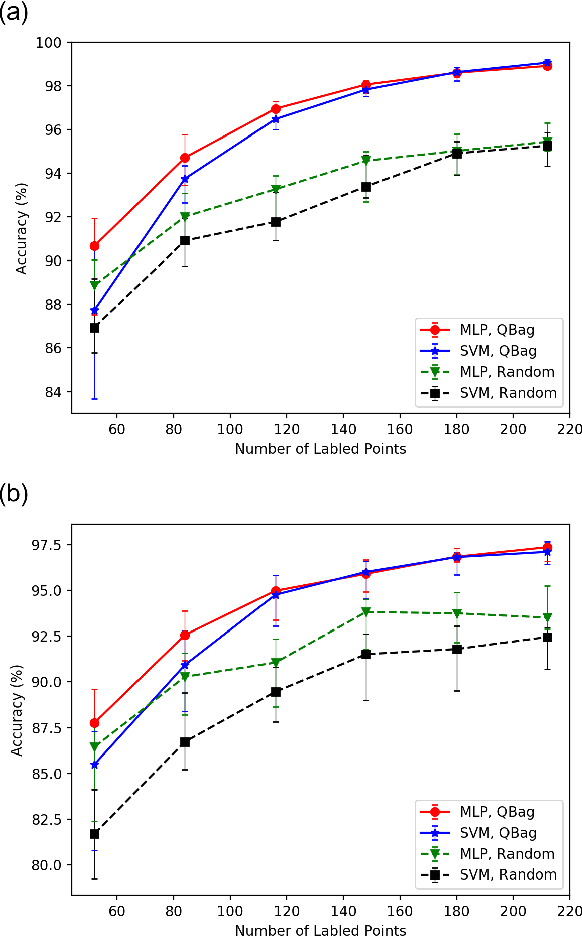 Figure 4 for An Active Learning Framework for Constructing High-fidelity Mobility Maps