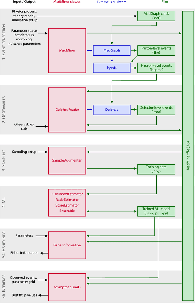 Figure 1 for MadMiner: Machine learning-based inference for particle physics