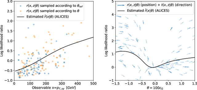 Figure 2 for MadMiner: Machine learning-based inference for particle physics