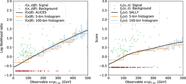 Figure 3 for MadMiner: Machine learning-based inference for particle physics