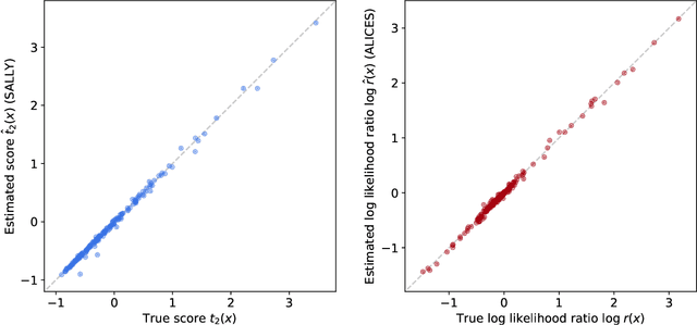 Figure 4 for MadMiner: Machine learning-based inference for particle physics