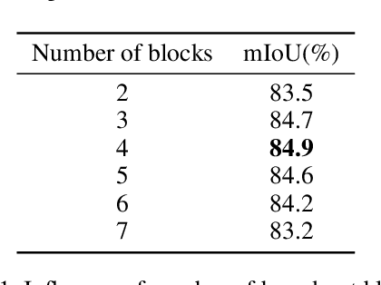 Figure 4 for DuMLP-Pin: A Dual-MLP-dot-product Permutation-invariant Network for Set Feature Extraction