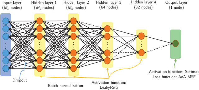 Figure 2 for Inferring Remote Channel State Information: Cramér-Rao Lower Bound and Deep Learning Implementation