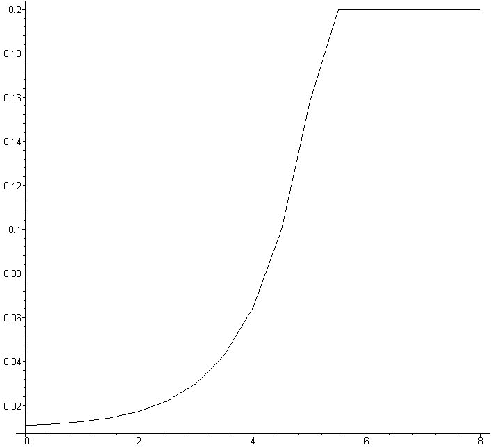 Figure 2 for Distributed Self Management for Distributed Security Systems