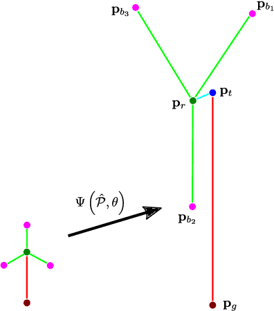 Figure 2 for Simultaneous drone localisation and wind turbine model fitting during autonomous surface inspection