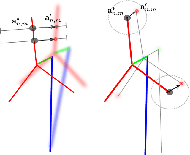 Figure 4 for Simultaneous drone localisation and wind turbine model fitting during autonomous surface inspection