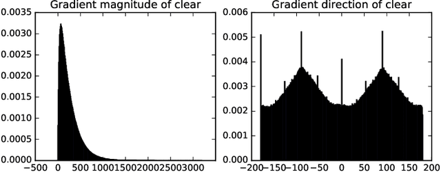 Figure 2 for High Definition image classification in Geoscience using Machine Learning