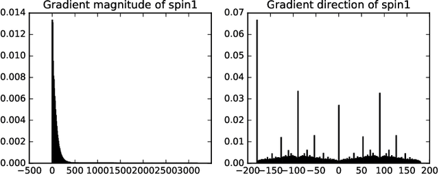 Figure 3 for High Definition image classification in Geoscience using Machine Learning